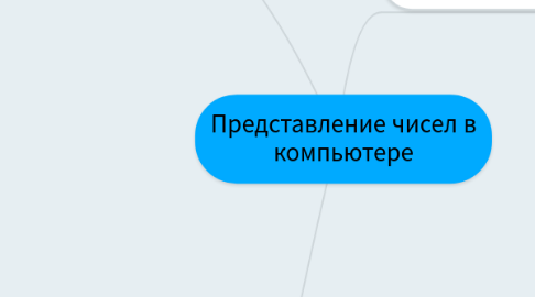 Mind Map: Представление чисел в компьютере