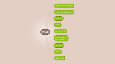 Mind Map: TÍTULO