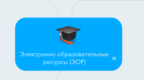 Mind Map: Электронно образовательные ресурсы (ЭОР)