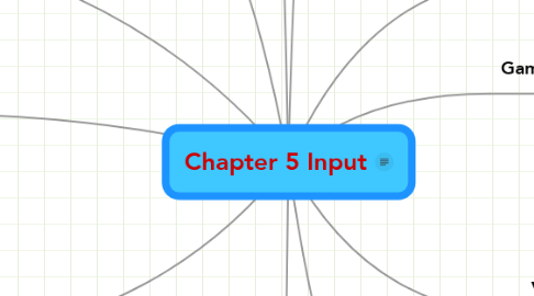 Mind Map: Chapter 5 Input