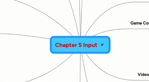 Mind Map: Chapter 5 Input