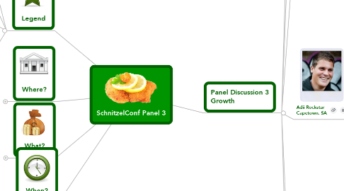 Mind Map: SchnitzelConf Panel 3