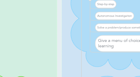 Mind Map: Planning Matrix