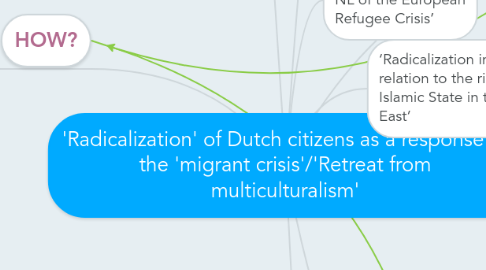 Mind Map: 'Radicalization' of Dutch citizens as a response to the 'migrant crisis'/'Retreat from multiculturalism'