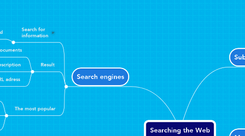Mind Map: Searching the Web