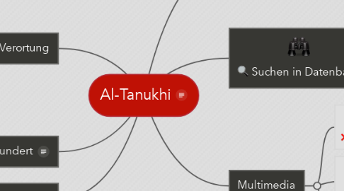 Mind Map: Al-Tanukhi