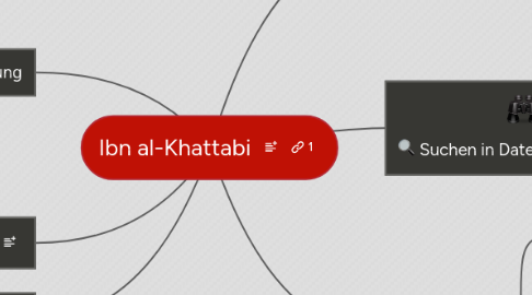 Mind Map: Ibn al-Khattabi