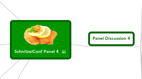 Mind Map: SchnitzelConf Panel 4