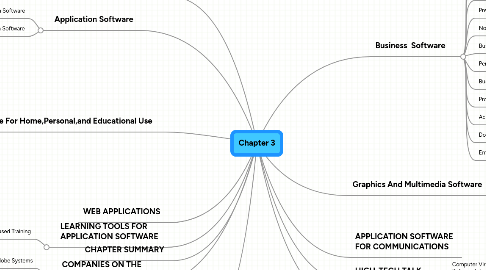 Mind Map: Chapter 3