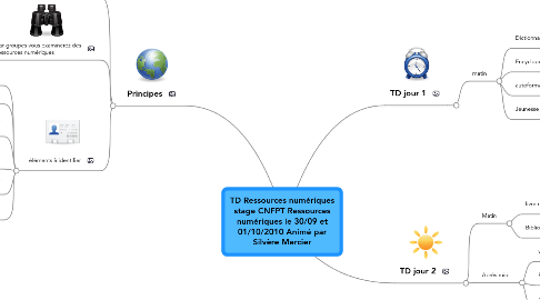 Mind Map: TD Ressources numériques stage CNFPT Ressources numériques le 30/09 et 01/10/2010 Animé par Silvère Mercier