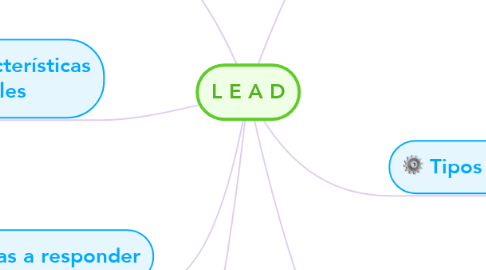 Mind Map: L E A D