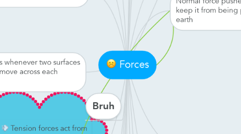 Mind Map: Forces