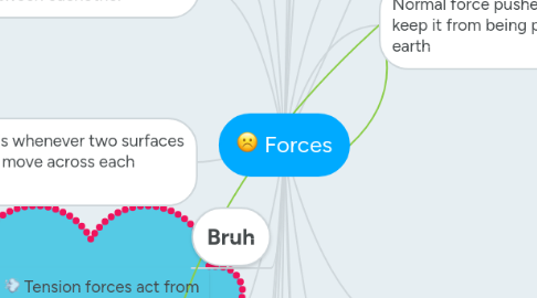 Mind Map: Forces