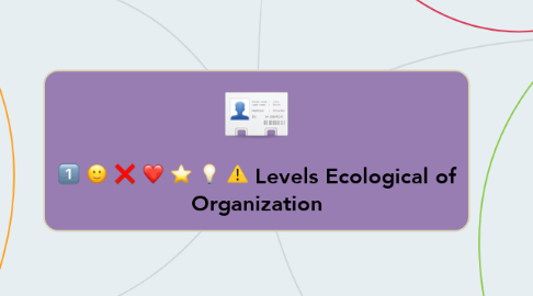 Mind Map: Levels Ecological of Organization