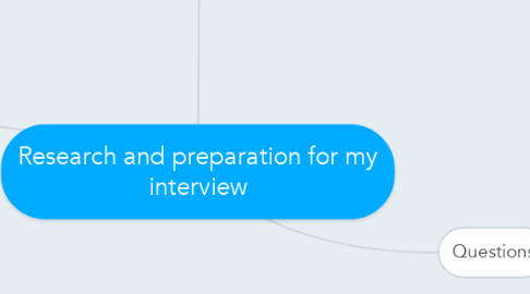 Mind Map: Research and preparation for my interview