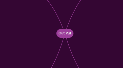 Mind Map: Out Put