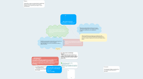 Mind Map: METODOLOGÍA DE DESARROLLO MÉTRICA