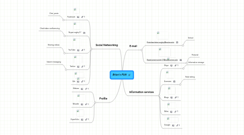 Mind Map: Brian's PLN