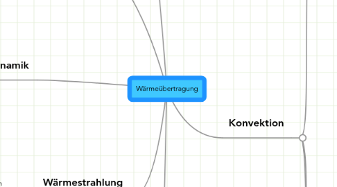 Mind Map: Wärmeübertragung