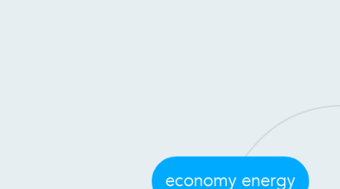 Mind Map: economy energy