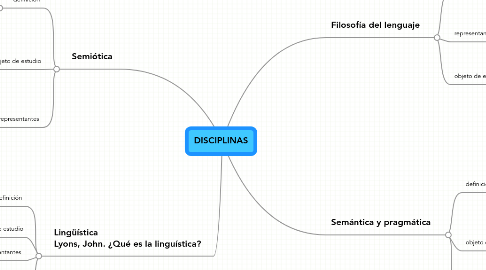 Mind Map: DISCIPLINAS