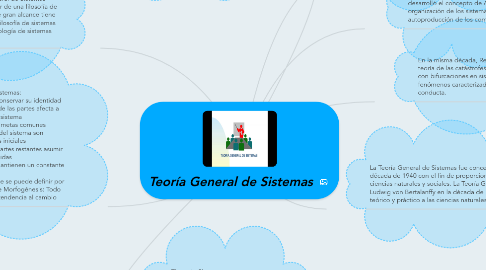 Mind Map: Teoría General de Sistemas