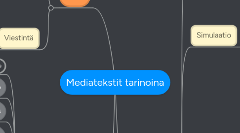 Mind Map: Mediatekstit tarinoina