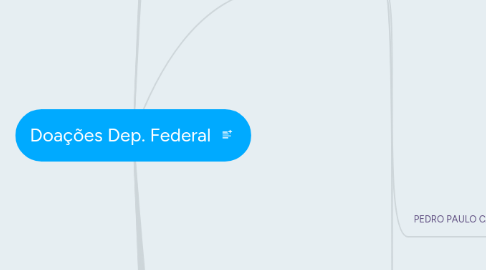 Mind Map: Doações Dep. Federal