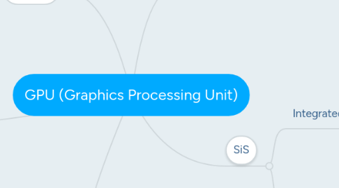 Mind Map: GPU (Graphics Processing Unit)