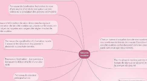 Mind Map: Sécurité routière