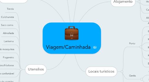 Mind Map: Viagem/Caminhada