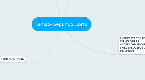 Mind Map: Temas- Segundo Corte