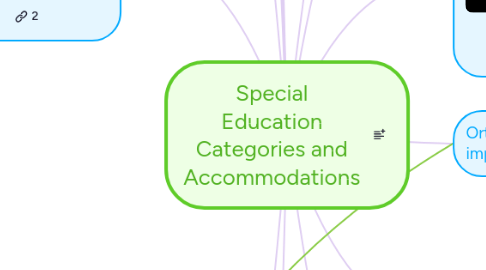 Mind Map: Special Education Categories and Accommodations