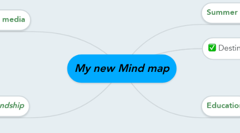 Mind Map: My new Mind map