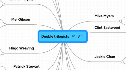 Mind Map: Double trilogists