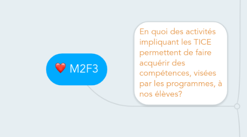 Mind Map: M2F3