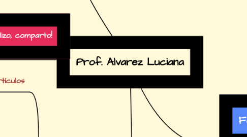 Mind Map: Prof. Alvarez Luciana