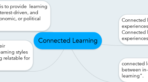 Mind Map: Connected Learning