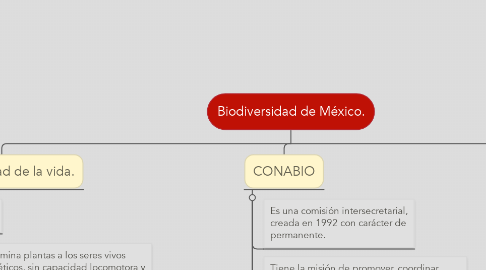 Mind Map: Biodiversidad de México.