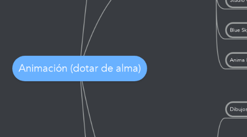 Mind Map: Animación (dotar de alma)