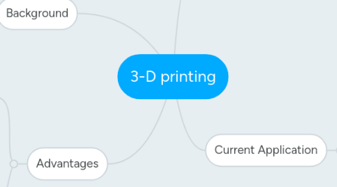 Mind Map: 3-D printing