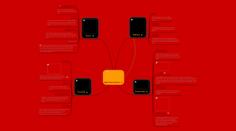 Mind Map: High School Sports