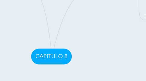 Mind Map: CAPITULO 8