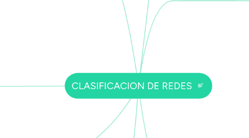 Mind Map: CLASIFICACION DE REDES