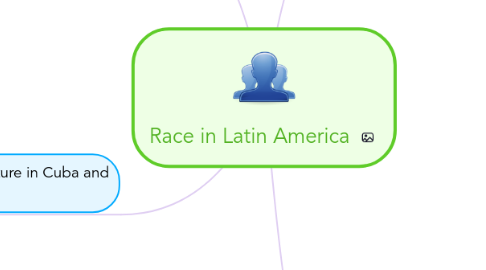 Mind Map: Race in Latin America