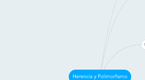 Mind Map: Herencia y Polimorfismo