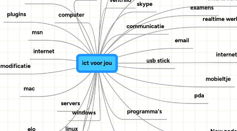 Mind Map: ict voor jou