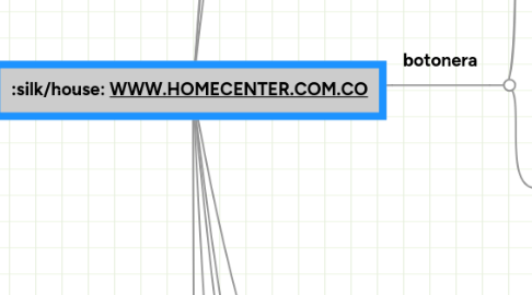 Mind Map: WWW.HOMECENTER.COM.CO