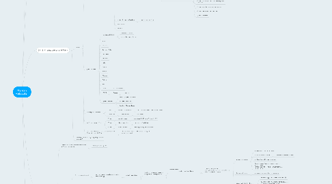 Mind Map: Microbial Metabolism