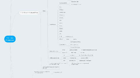 Mind Map: Microbial Metabolism